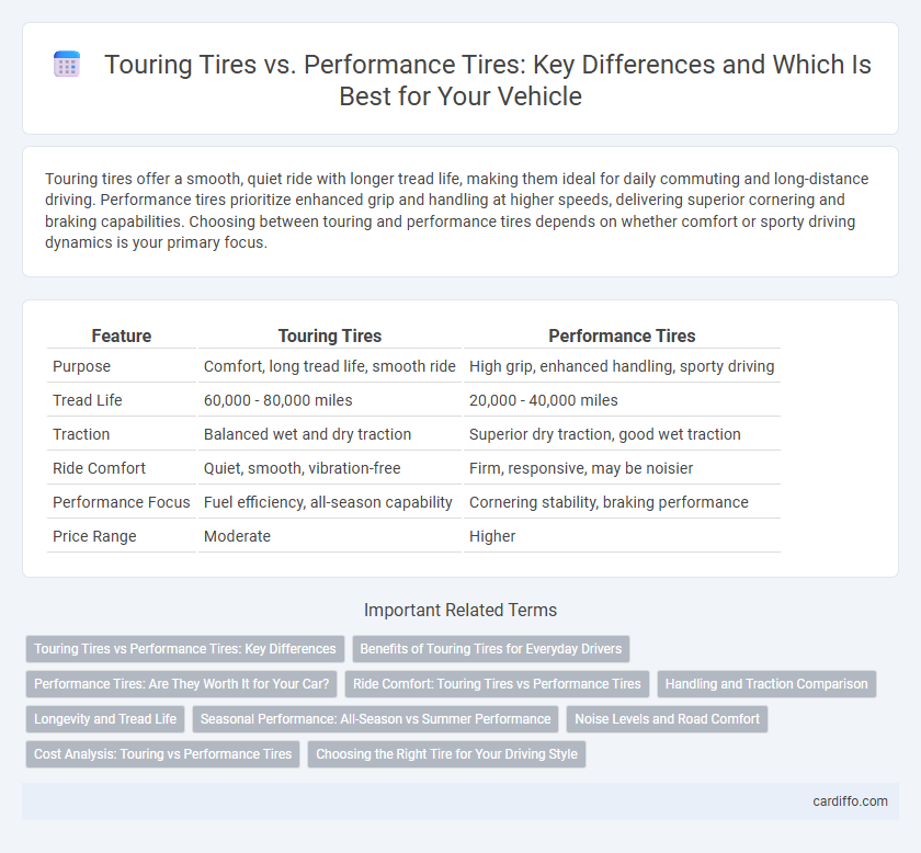 Touring Tires vs. Performance Tires: Key Differences and Which Is Best for Your Vehicle