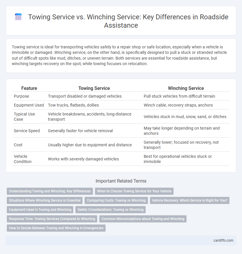 Towing Service vs. Winching Service: Key Differences in Roadside Assistance