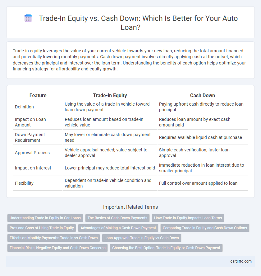 Trade-In Equity vs. Cash Down: Which Is Better for Your Auto Loan?