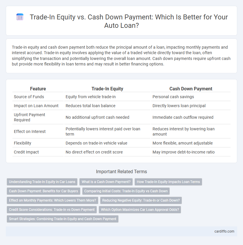Trade-In Equity vs. Cash Down Payment: Which Is Better for Your Auto Loan?