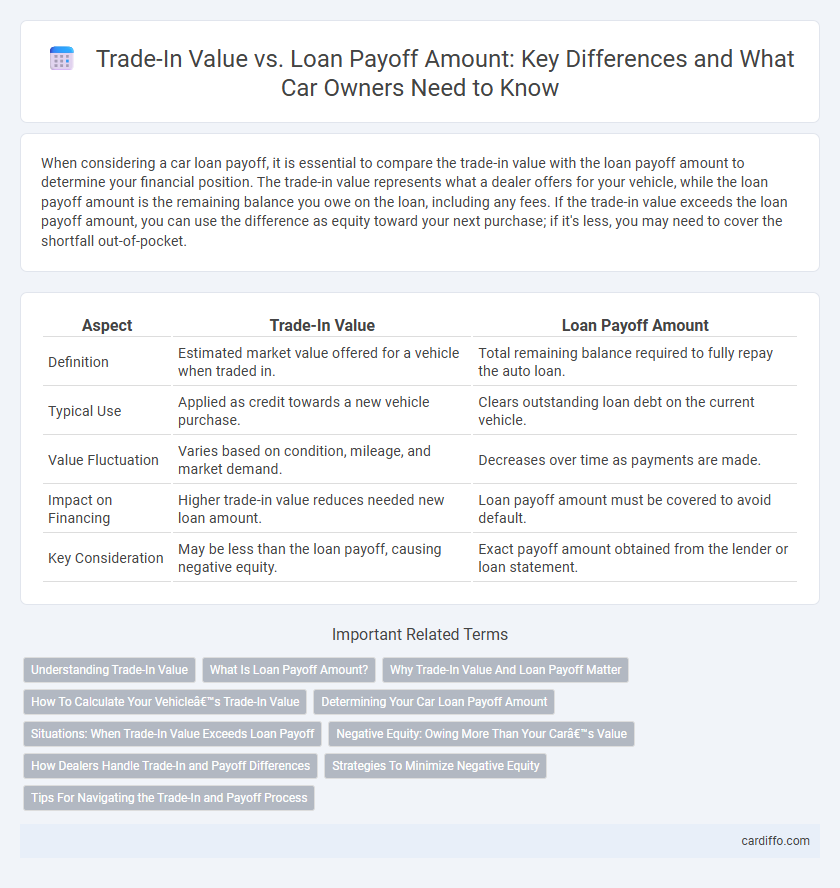 Trade-In Value vs. Loan Payoff Amount: Key Differences and What Car Owners Need to Know