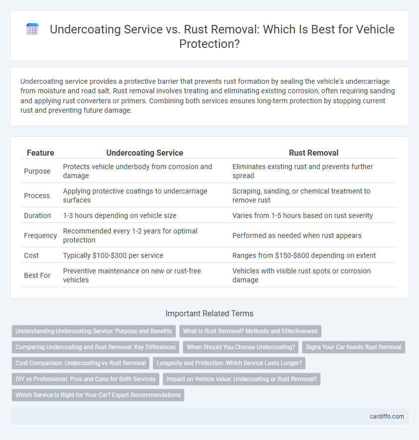 Undercoating Service vs. Rust Removal: Which Is Best for Vehicle Protection?