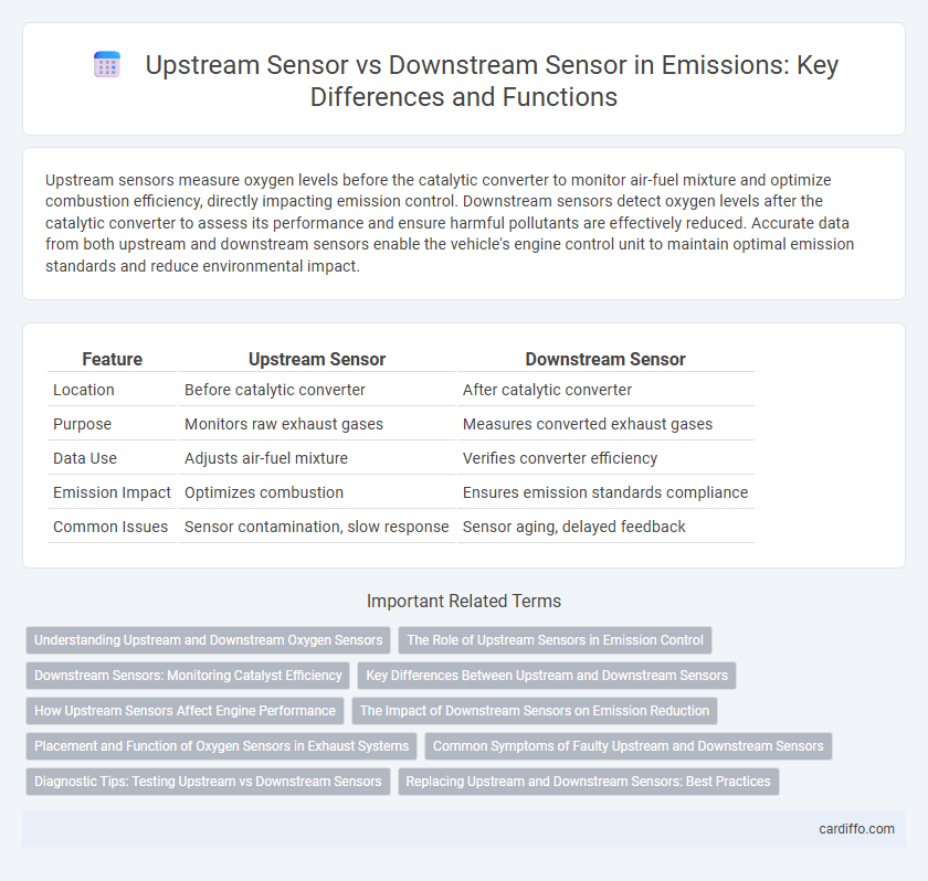 Upstream Sensor vs Downstream Sensor in Emissions: Key Differences and Functions