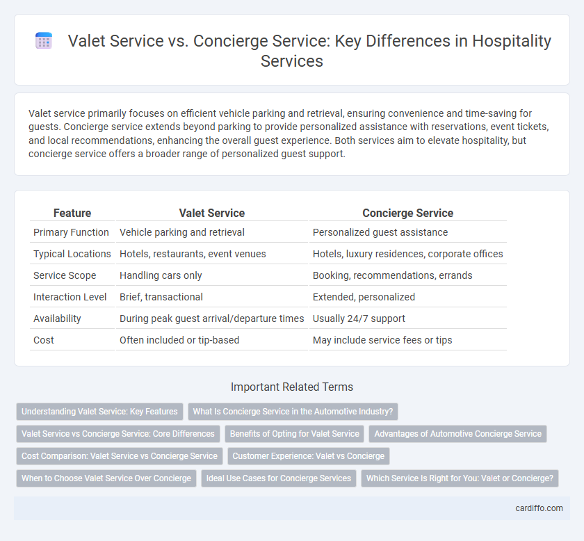 Valet Service vs. Concierge Service: Key Differences in Hospitality Services