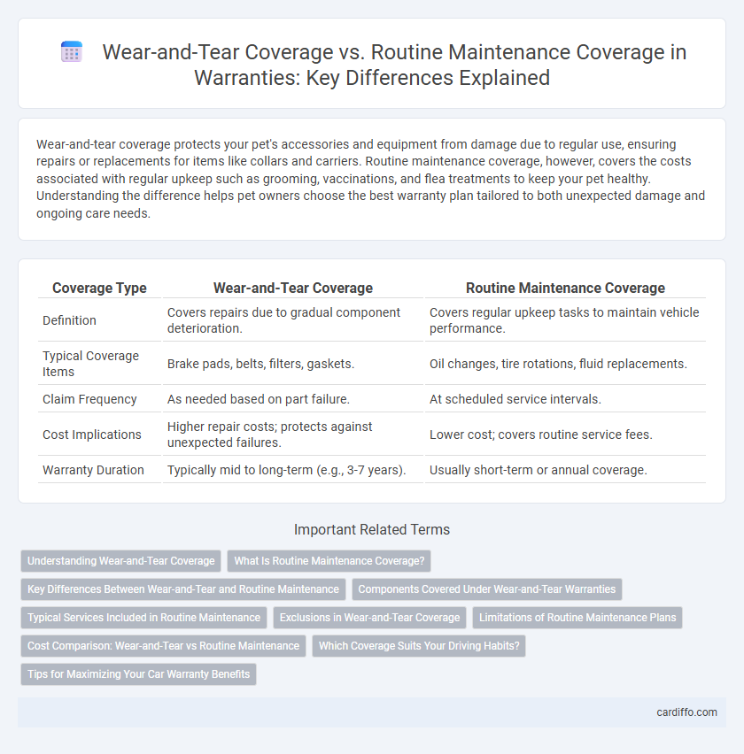 Wear-and-Tear Coverage vs. Routine Maintenance Coverage in Warranties: Key Differences Explained