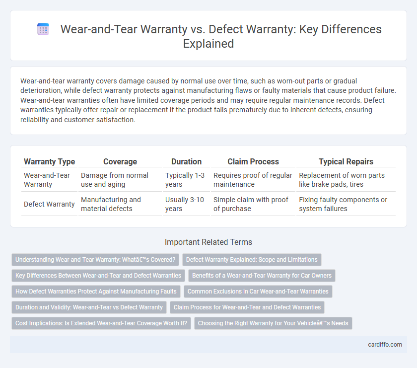 Wear-and-Tear Warranty vs. Defect Warranty: Key Differences Explained
