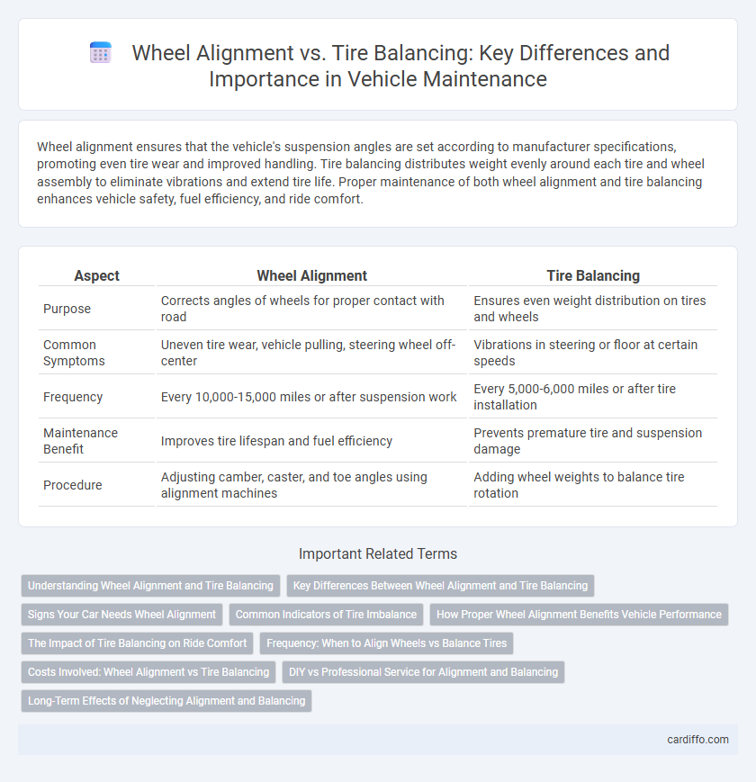 Wheel Alignment vs. Tire Balancing: Key Differences and Importance in Vehicle Maintenance