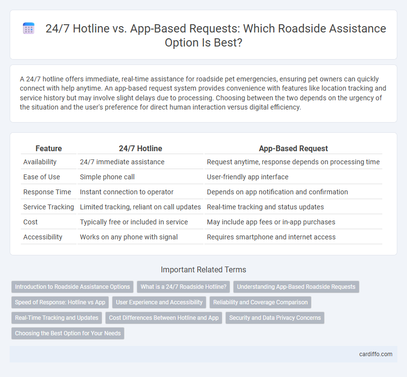 24/7 Hotline vs. App-Based Requests: Which Roadside Assistance Option Is Best?