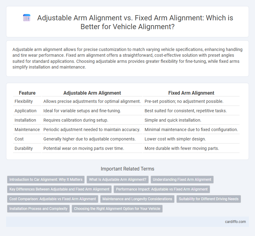 Adjustable Arm Alignment vs. Fixed Arm Alignment: Which is Better for Vehicle Alignment?
