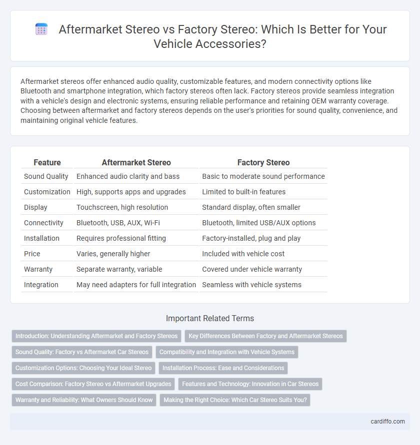 Aftermarket Stereo vs Factory Stereo: Which Is Better for Your Vehicle Accessories?