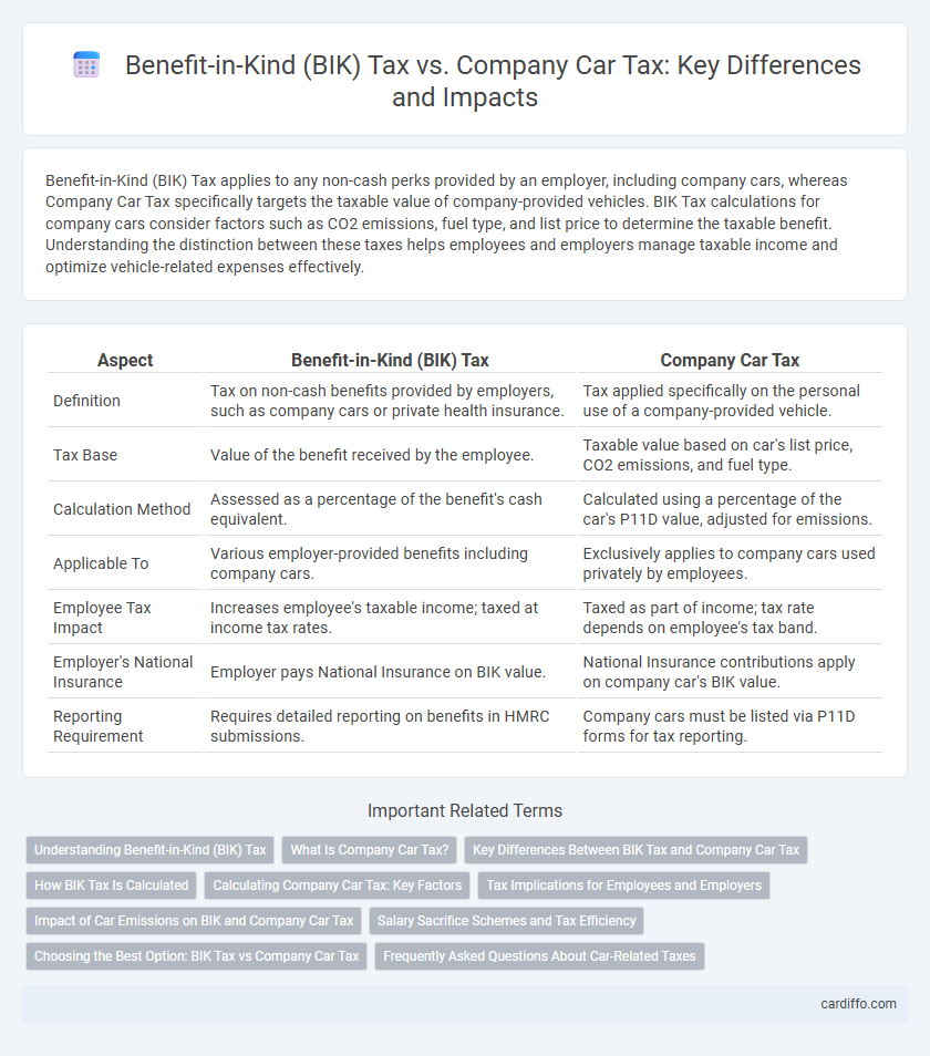 Benefit-in-Kind (BIK) Tax vs. Company Car Tax: Key Differences and Impacts