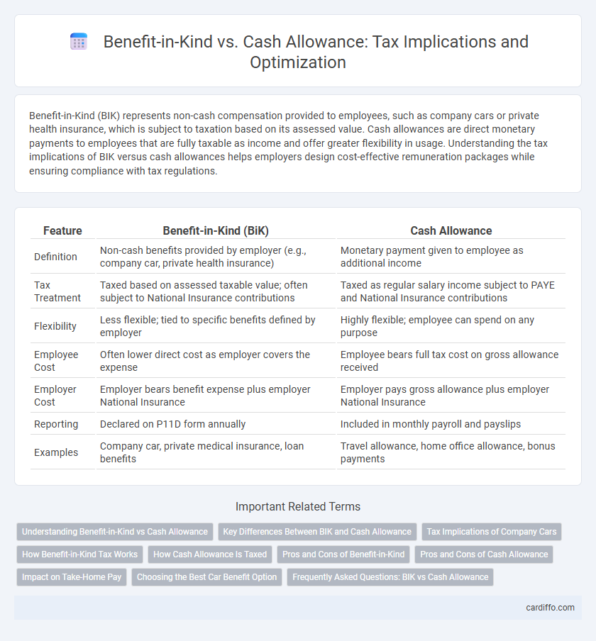 Benefit-in-Kind vs. Cash Allowance: Tax Implications and Optimization