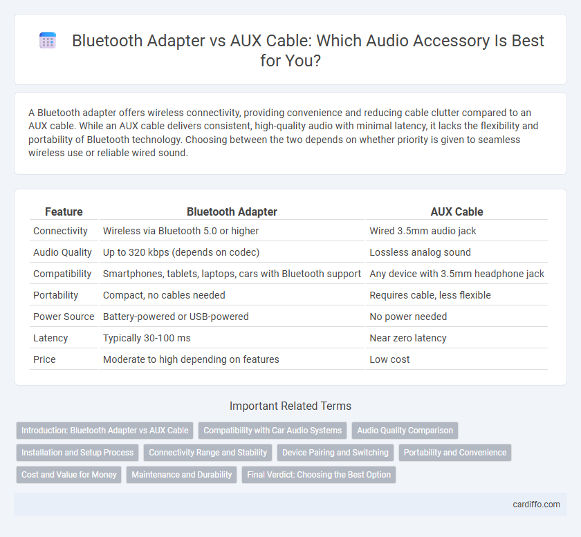 Bluetooth Adapter vs AUX Cable: Which Audio Accessory Is Best for You?