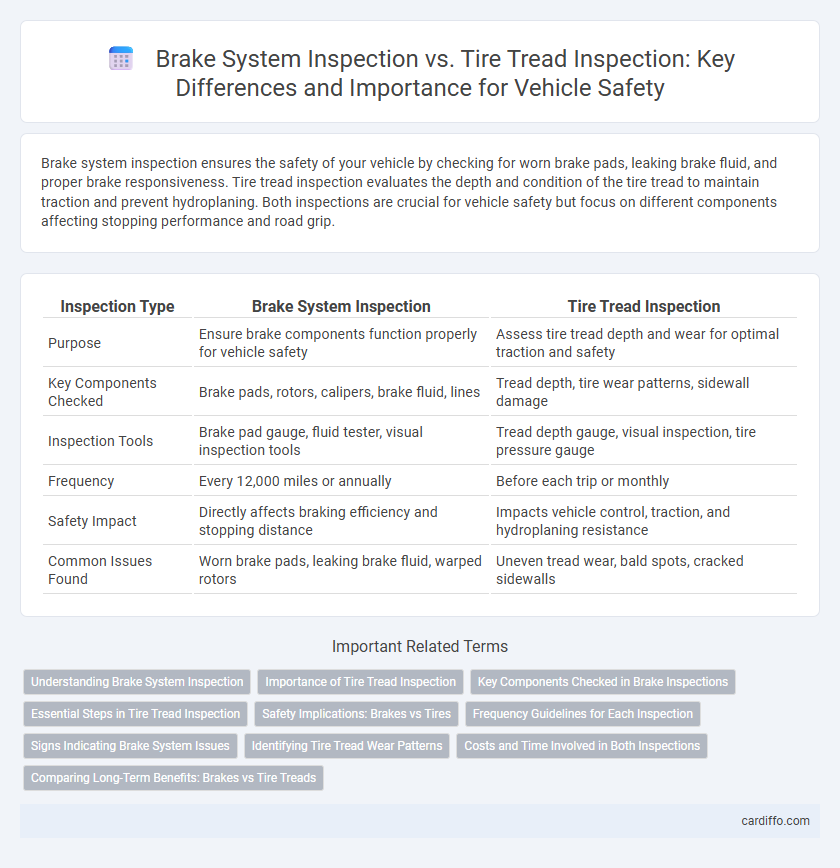 Brake System Inspection vs. Tire Tread Inspection: Key Differences and Importance for Vehicle Safety
