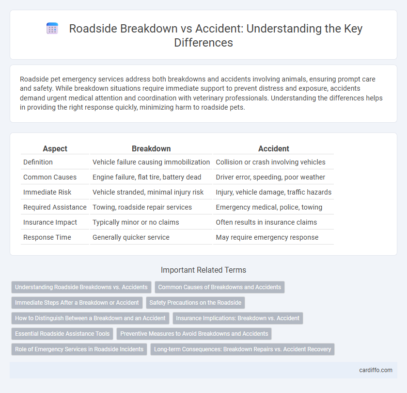 Roadside Breakdown vs Accident: Understanding the Key Differences
