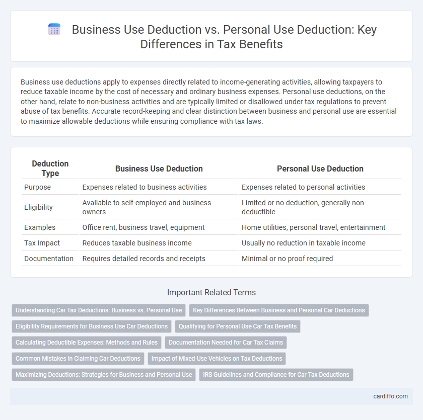 Business Use Deduction vs. Personal Use Deduction: Key Differences in Tax Benefits