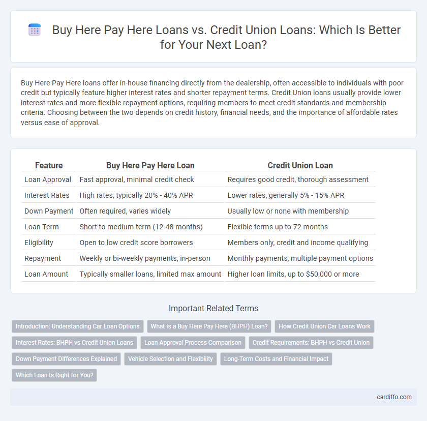 Buy Here Pay Here Loans vs. Credit Union Loans: Which Is Better for Your Next Loan?