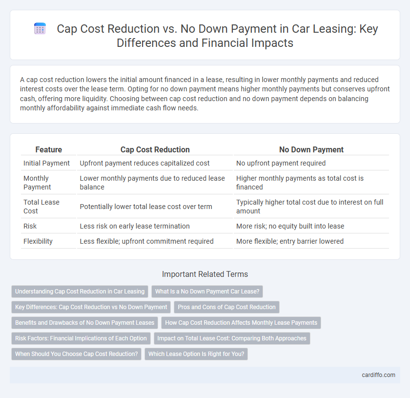 Cap Cost Reduction vs. No Down Payment in Car Leasing: Key Differences and Financial Impacts