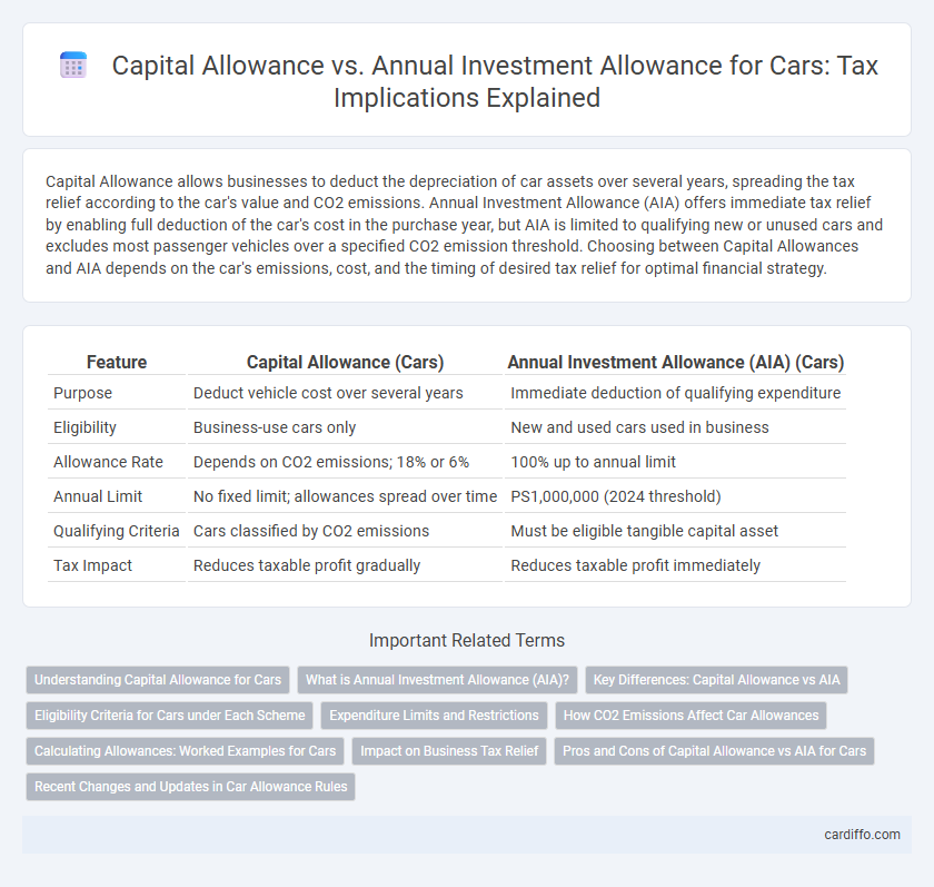 Capital Allowance vs. Annual Investment Allowance for Cars: Tax Implications Explained