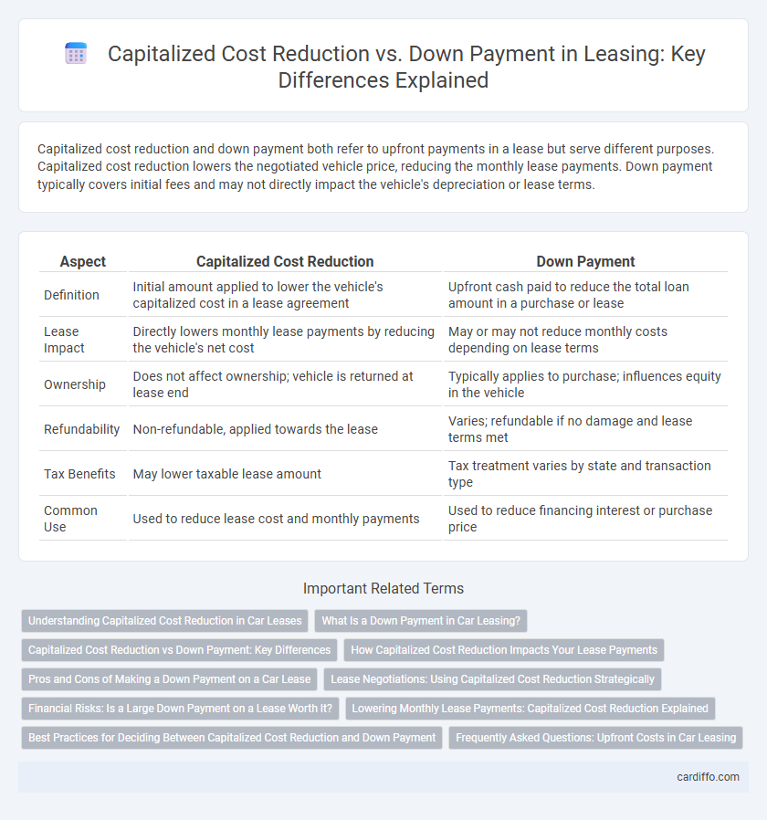 Capitalized Cost Reduction vs. Down Payment in Leasing: Key Differences Explained