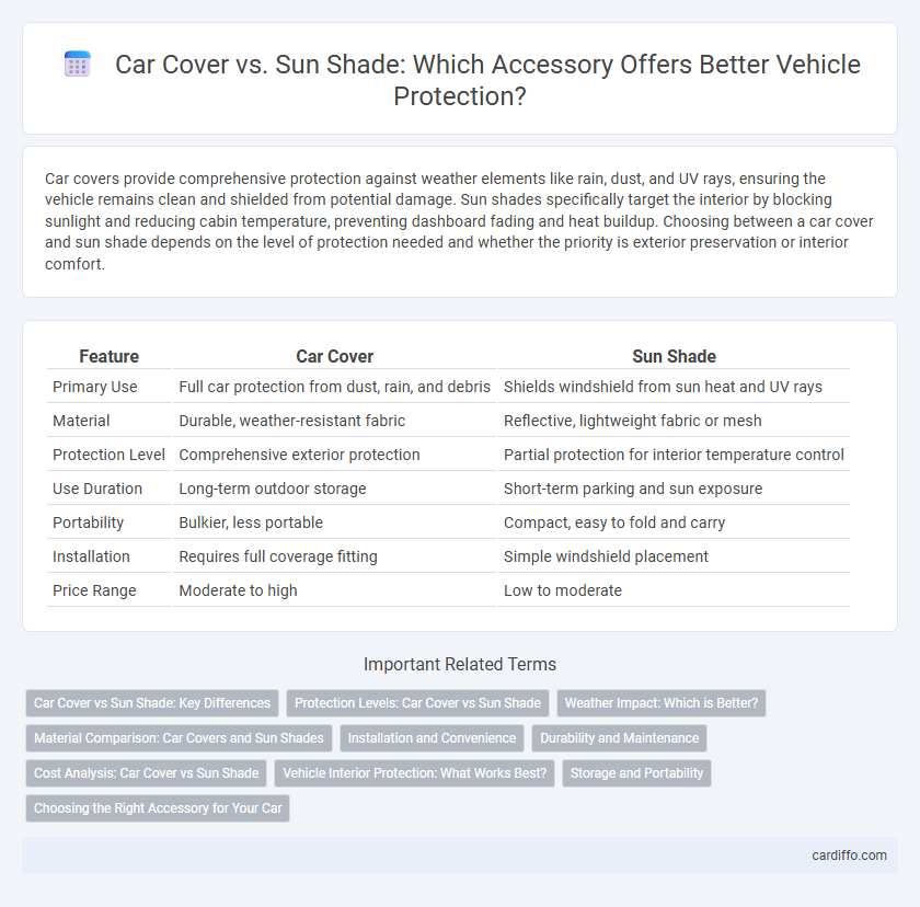 Car Cover vs. Sun Shade: Which Accessory Offers Better Vehicle Protection?