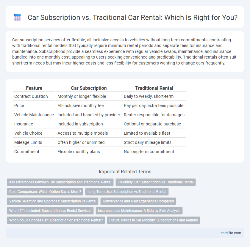 Car Subscription vs. Traditional Car Rental: Which Is Right for You?
