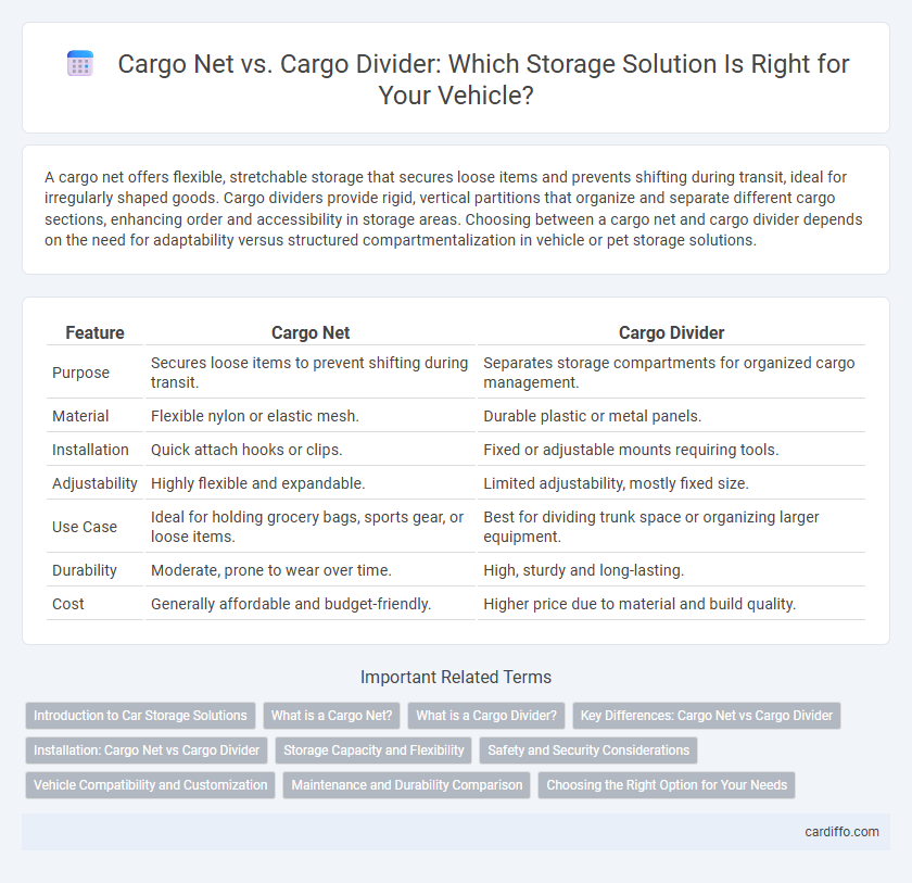 Cargo Net vs. Cargo Divider: Which Storage Solution Is Right for Your Vehicle?