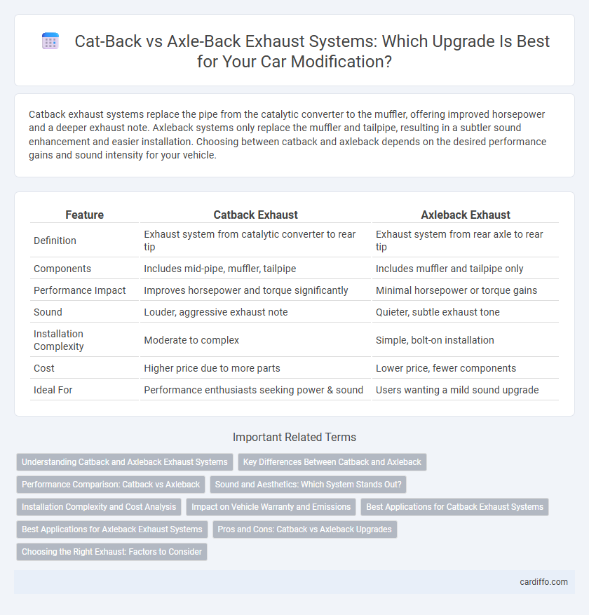 Cat-Back vs Axle-Back Exhaust Systems: Which Upgrade Is Best for Your Car Modification?