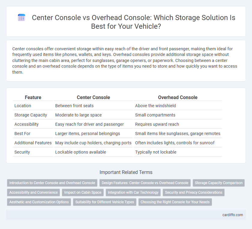 Center Console vs Overhead Console: Which Storage Solution Is Best for Your Vehicle?