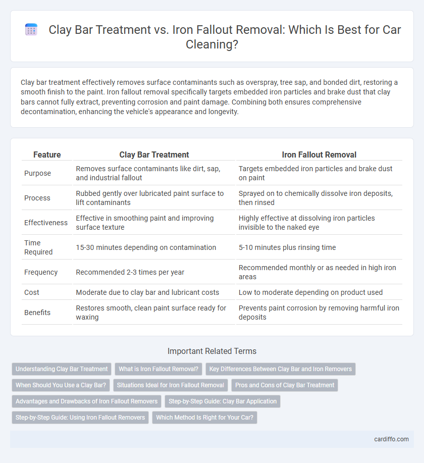 Clay Bar Treatment vs. Iron Fallout Removal: Which Is Best for Car Cleaning?