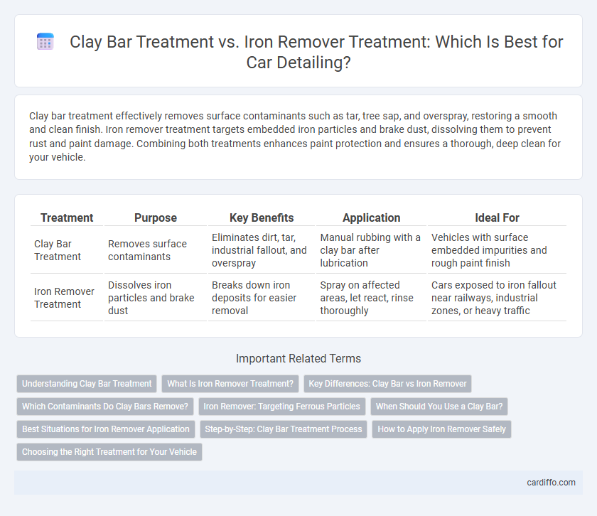 Clay Bar Treatment vs. Iron Remover Treatment: Which Is Best for Car Detailing?