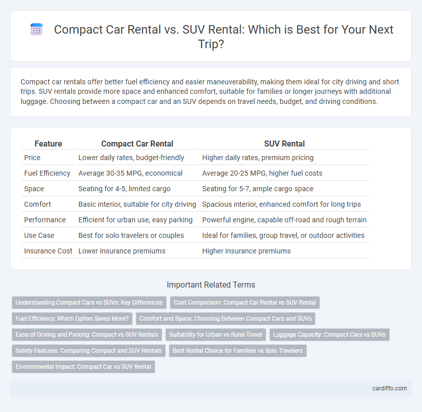 Compact Car Rental vs. SUV Rental: Which is Best for Your Next Trip?