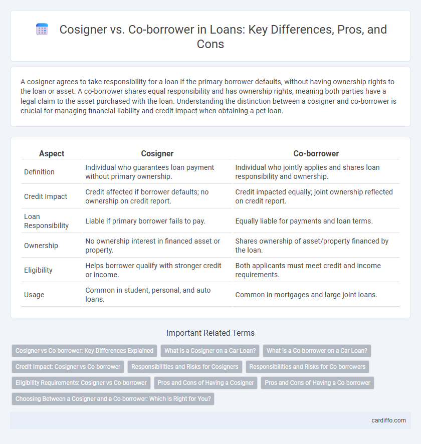 Cosigner vs. Co-borrower in Loans: Key Differences, Pros, and Cons
