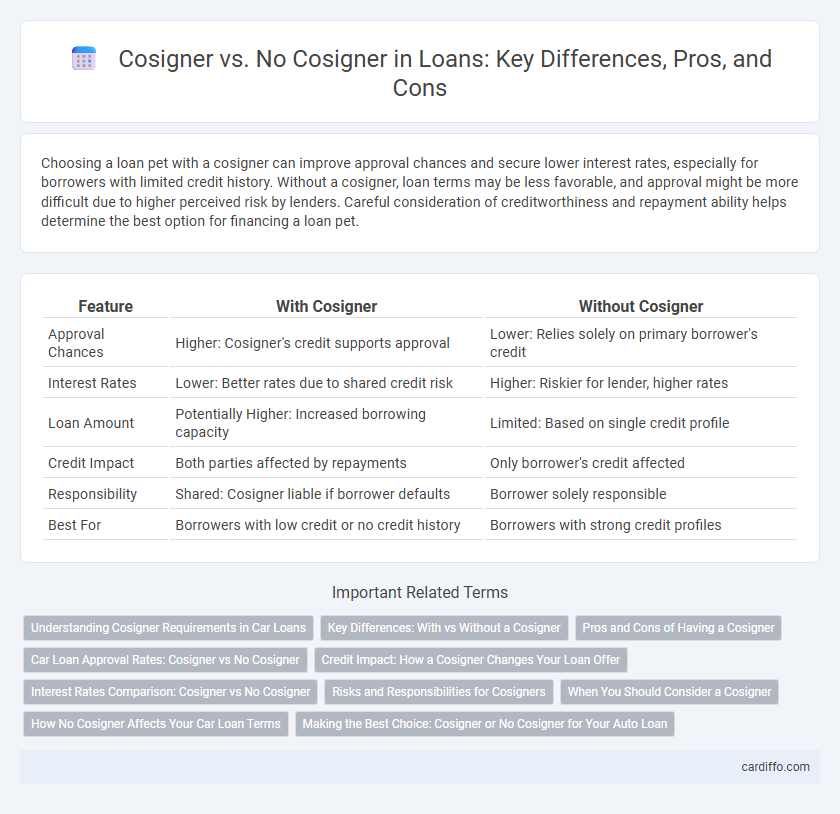 Cosigner vs. No Cosigner in Loans: Key Differences, Pros, and Cons