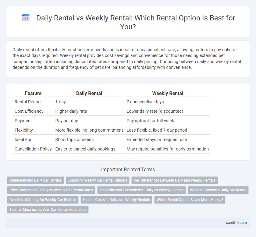 Daily Rental vs Weekly Rental: Which Rental Option Is Best for You?
