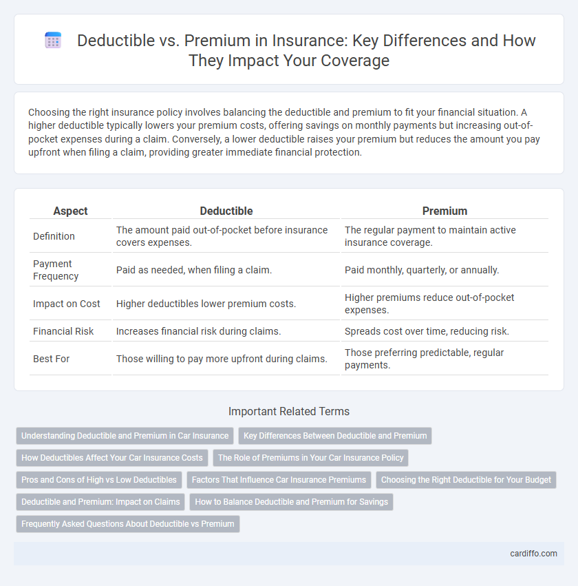 Deductible vs. Premium in Insurance: Key Differences and How They Impact Your Coverage