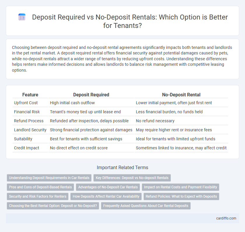 Deposit Required vs No-Deposit Rentals: Which Option is Better for Tenants?