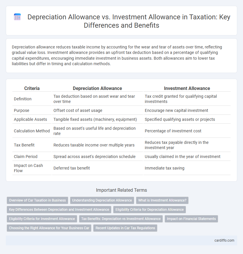 Depreciation Allowance vs. Investment Allowance in Taxation: Key Differences and Benefits