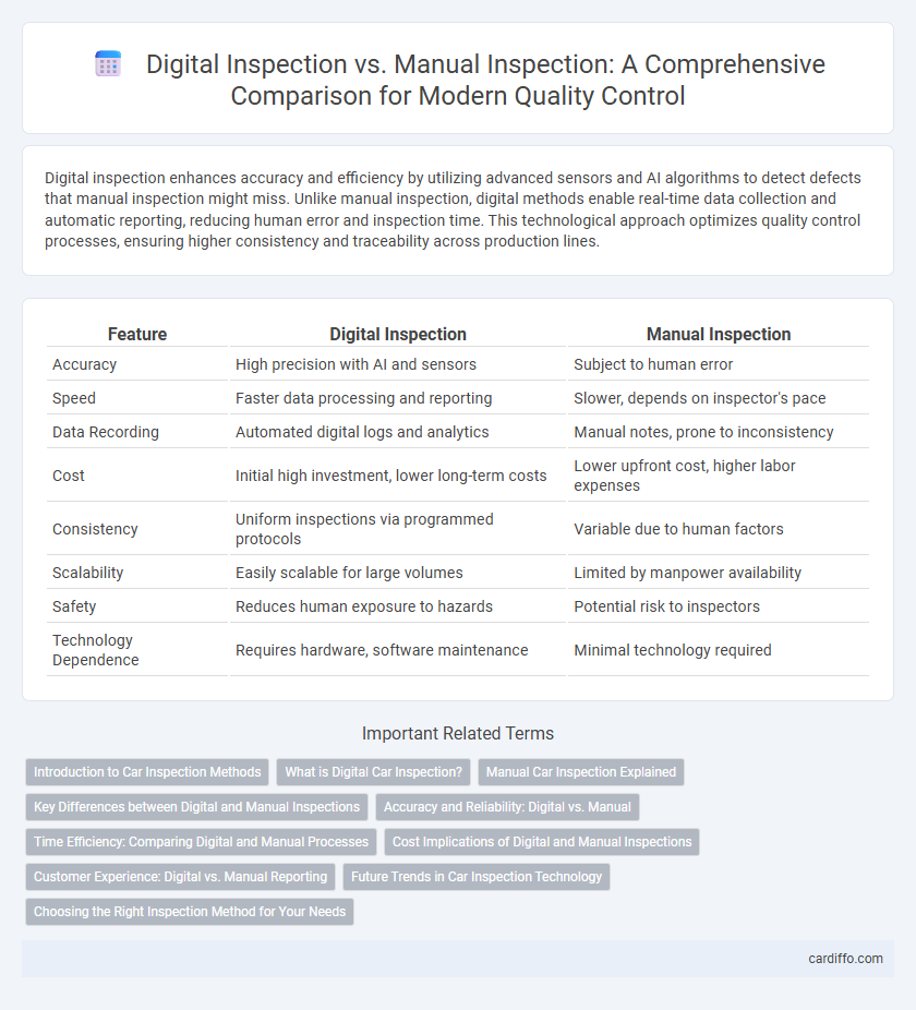 Digital Inspection vs. Manual Inspection: A Comprehensive Comparison for Modern Quality Control