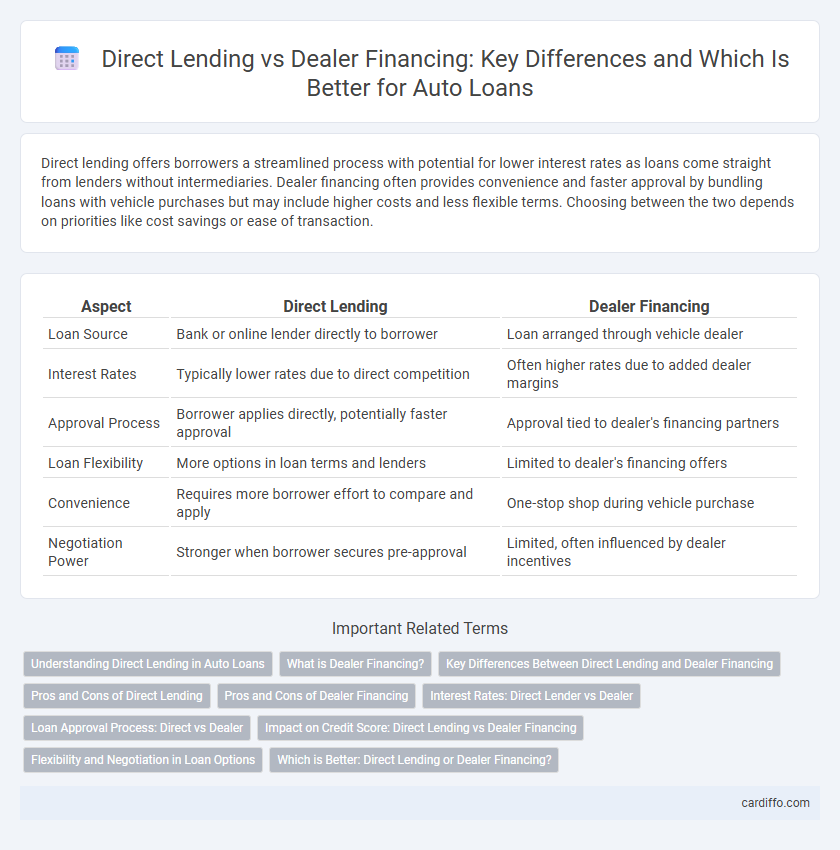 Direct Lending vs Dealer Financing: Key Differences and Which Is Better for Auto Loans
