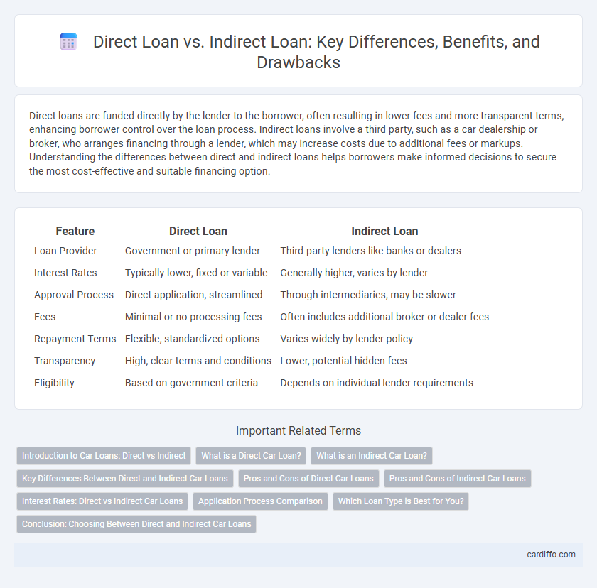 Direct Loan vs. Indirect Loan: Key Differences, Benefits, and Drawbacks