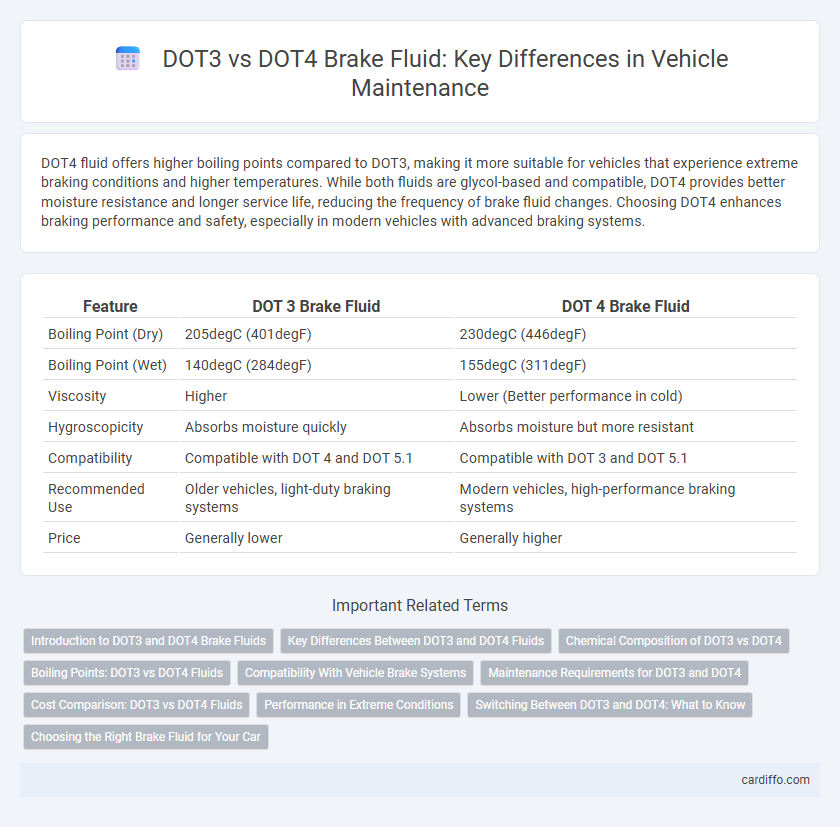 DOT3 vs DOT4 Brake Fluid: Key Differences in Vehicle Maintenance