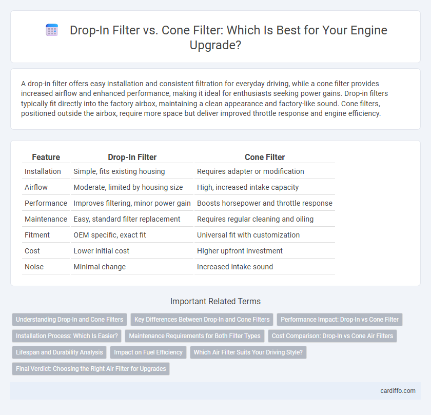 Drop-In Filter vs. Cone Filter: Which Is Best for Your Engine Upgrade?