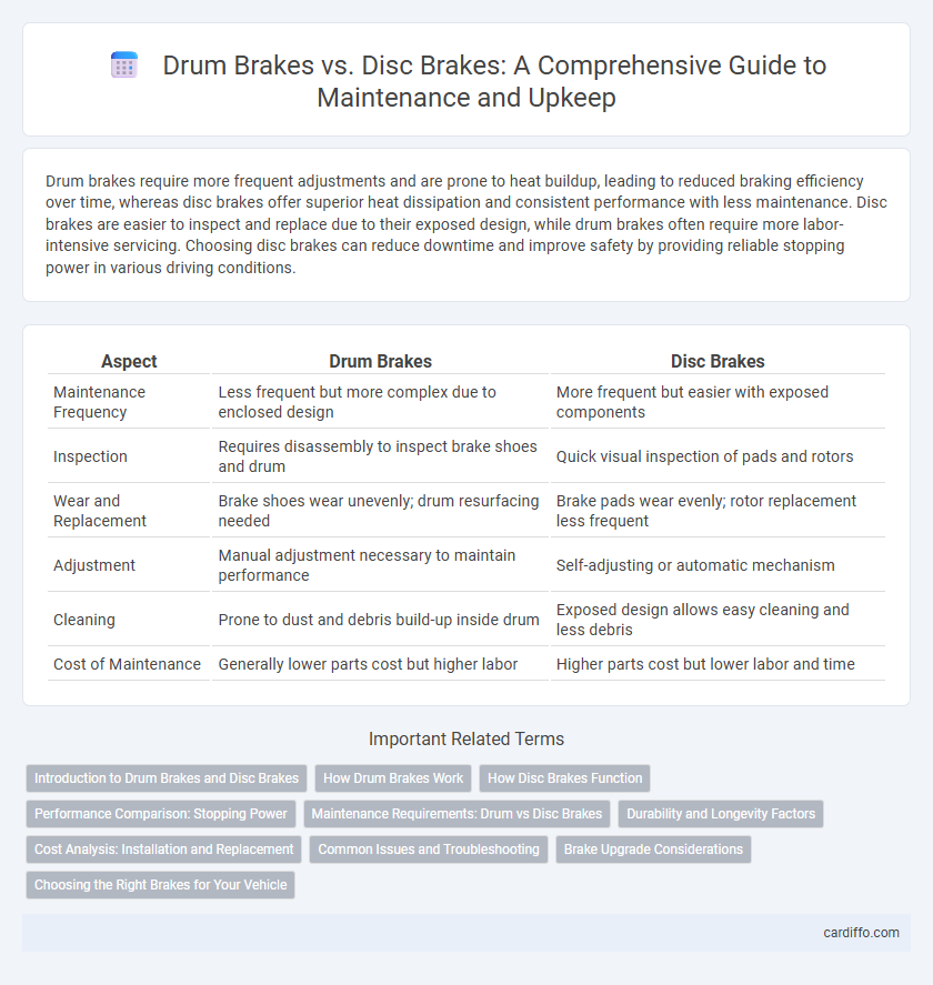 Drum Brakes vs. Disc Brakes: A Comprehensive Guide to Maintenance and Upkeep