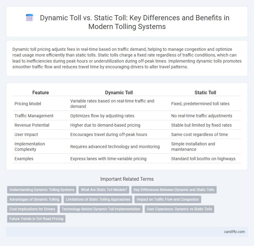 Dynamic Toll vs. Static Toll: Key Differences and Benefits in Modern Tolling Systems