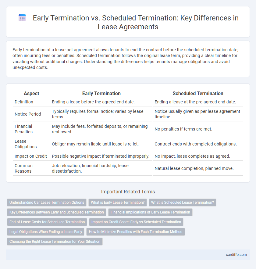 Early Termination vs. Scheduled Termination: Key Differences in Lease Agreements