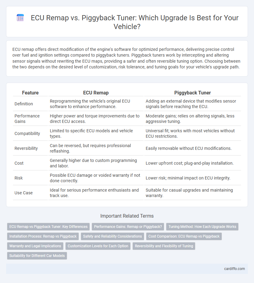 ECU Remap vs. Piggyback Tuner: Which Upgrade Is Best for Your Vehicle?