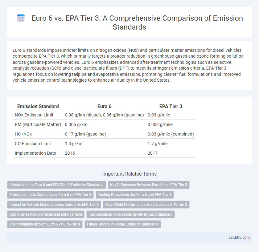 Euro 6 vs. EPA Tier 3: A Comprehensive Comparison of Emission Standards