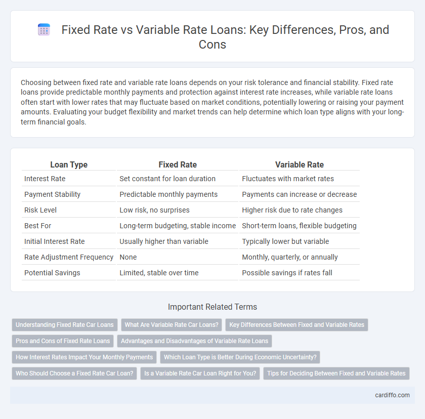 Fixed Rate vs Variable Rate Loans: Key Differences, Pros, and Cons