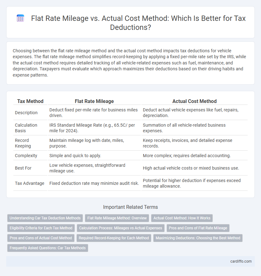 Flat Rate Mileage vs. Actual Cost Method: Which Is Better for Tax Deductions?